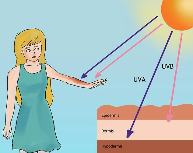 tia-uv-2