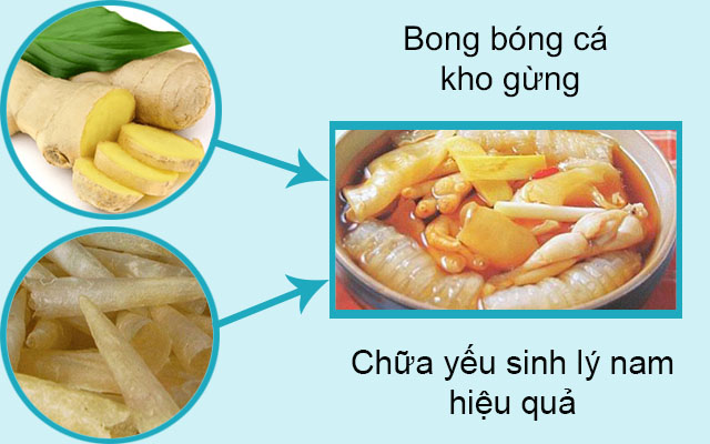chua-yeu-sinh-ly-nam-bang-gung-3