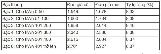 gia-dien