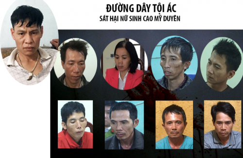 Các đối tượng trong đường dây tội ác bị bắt giữ.