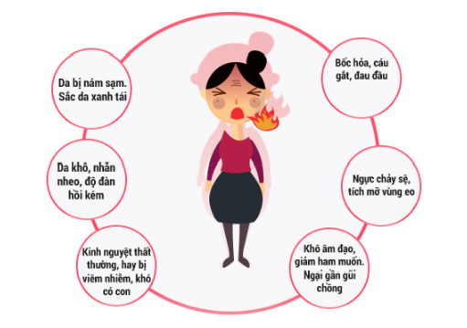 Những dấu hiệu cho thấy nồng độ estrogen suy giảm.
