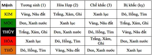 mau-sac-hop-voi-cac-menh-01