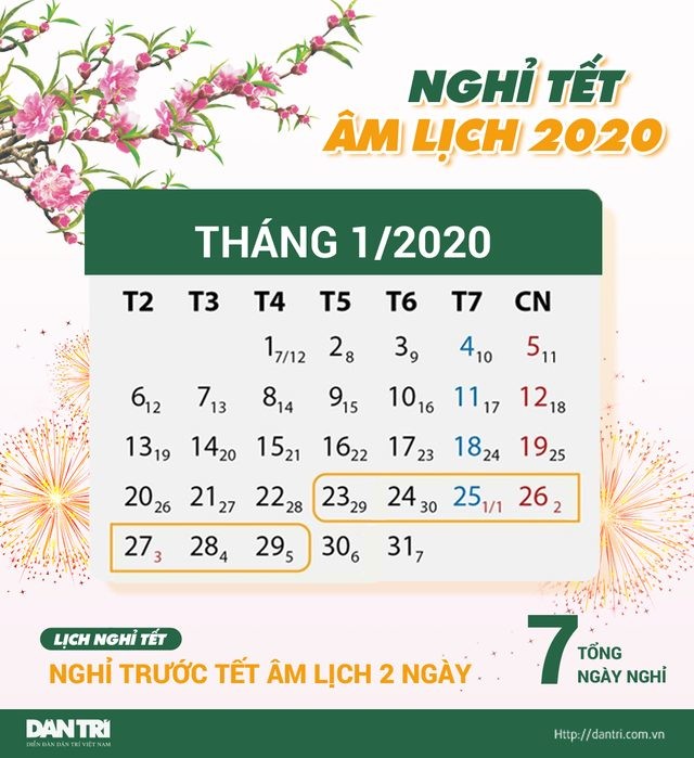 Chốt phương án nghỉ Tết Nguyên đán Canh Tý 2020 tổng cộng 7 ngày nghỉ. Ảnh: Dân Trí