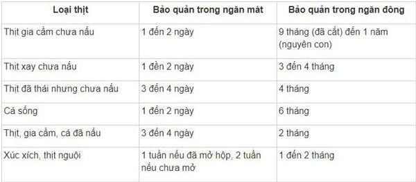 bao-quan-thit-trong-tu-lanh-04
