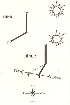ky nang song 3