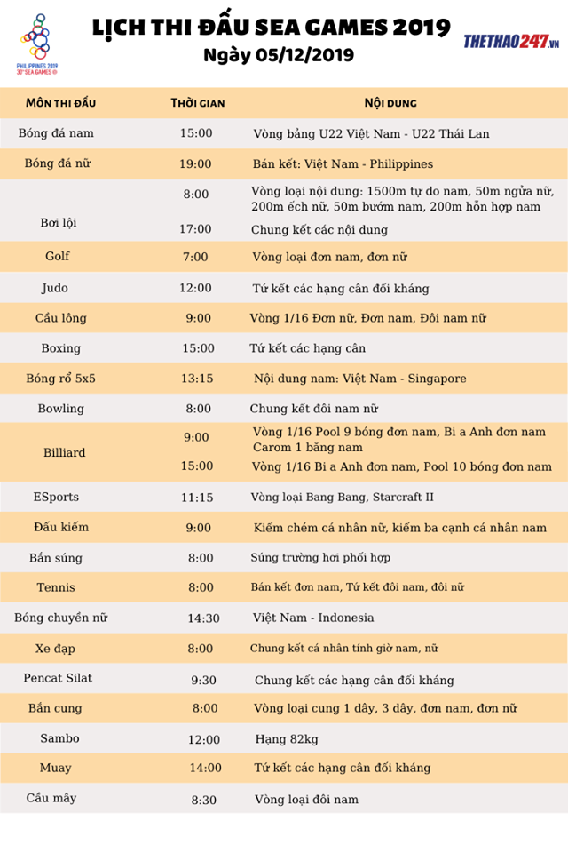 Lịch thi đấu các môn thể thao tại SEA Games 30 của Đoàn thể thao Việt Nam ngày 5/12/2019.