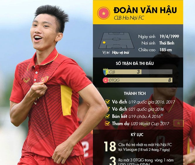 Đến xã Hồng Minh, tỉnh Thái Bình, chẳng ai không biết căn nhà bình dị của ông Thắng, bà Nụ có cậu con trai Đoàn Văn Hậu. 