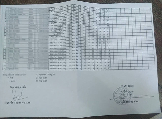 Bảng điểm giống hệt nhau của 42 học sinh trong cùng một lớp. Ảnh: báo Thanh Niên