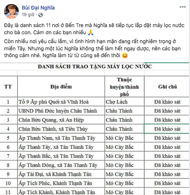 Cùng với dịch Covid-19, những ngày này người dân miền Tây đang phải chống chọi với điều kiện thời tiết vô cùng khắc nghiệt, hạn và ngập mặn. Nhiều tỉnh ở khu vực này điêu đứng, các loại nông sản, thuỷ hải sản trên đà bị bệnh hoặc chết rất nhiều gây ảnh hưởng nghiêm trọng đến nền kinh tế. Người dân ở đây thậm chí còn không có nước để sinh hoạt. Trước tình hình này, Đại Nghĩa - một nghệ sĩ trong Vbiz đã tiên phong kêu gọi hỗ trợ, đưa hàng chục máy lọc về để giúp đỡ bà con nơi đây. Giữa tâm bão Covid-19, Đại Nghĩa cũng phát hàng chục nghìn khẩu trang và nước rửa tay để cùng với người dân đẩy lùi bệnh dịch.