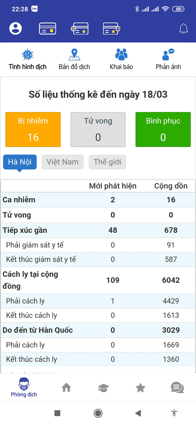 Giao diện của ứng dụng Hà Nội SmartCity.