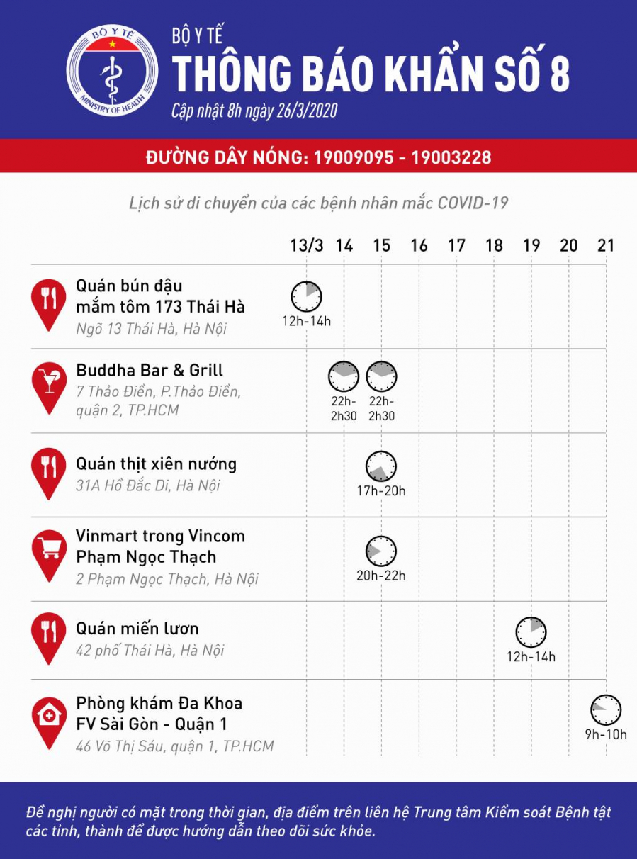 Những địa điểm mà bệnh nhân nhiễm Covid-19 từng có mặt.