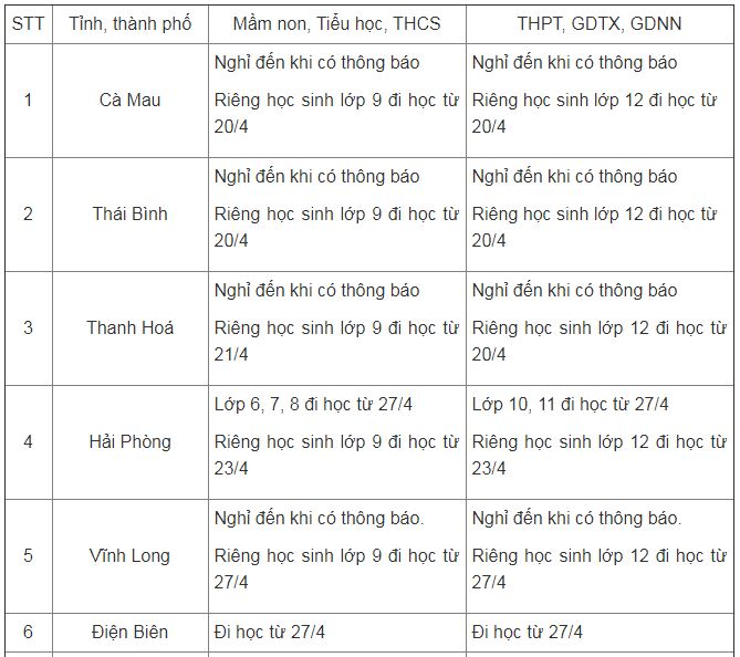 chi-tiet-thoi-gian-di-hoc-tro-lai-cua-hoc-sinh-ca-nuoc-phunutoday-01