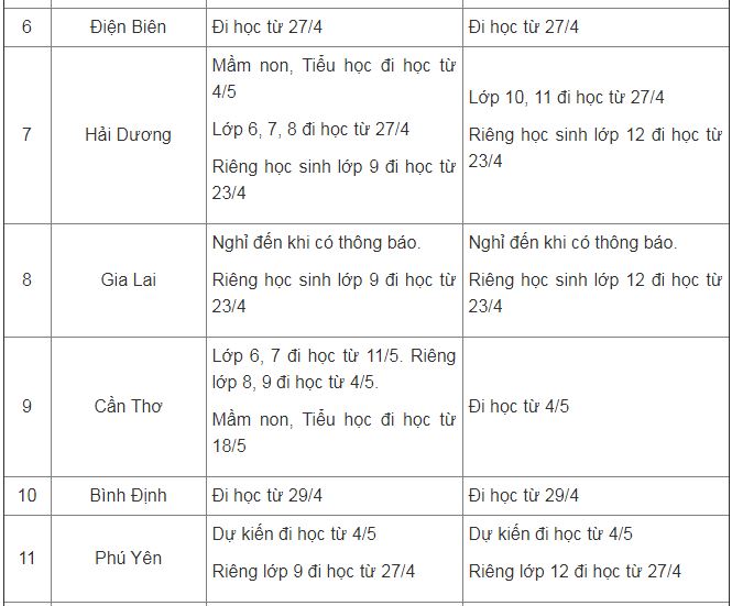 chi-tiet-thoi-gian-di-hoc-tro-lai-cua-hoc-sinh-ca-nuoc-phunutoday-02