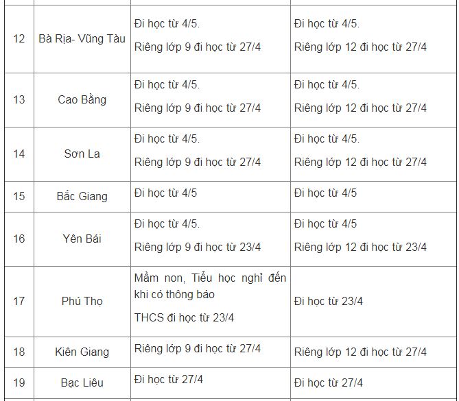 chi-tiet-thoi-gian-di-hoc-tro-lai-cua-hoc-sinh-ca-nuoc-phunutoday-03