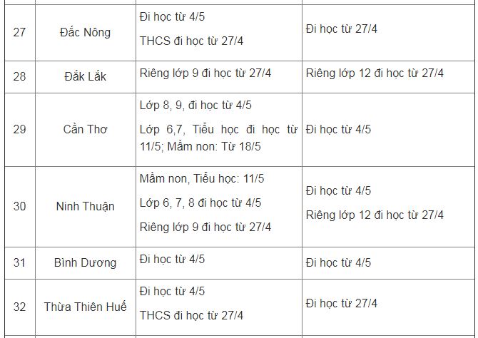chi-tiet-thoi-gian-di-hoc-tro-lai-cua-hoc-sinh-ca-nuoc-phunutoday-05