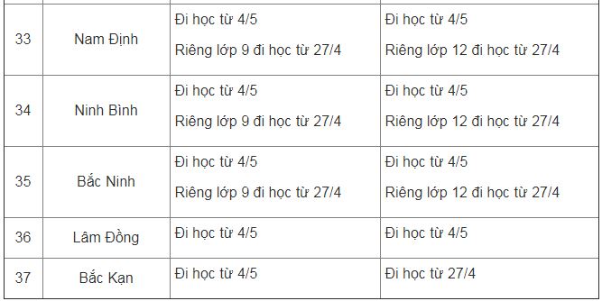 chi-tiet-thoi-gian-di-hoc-tro-lai-cua-hoc-sinh-ca-nuoc-phunutoday-06