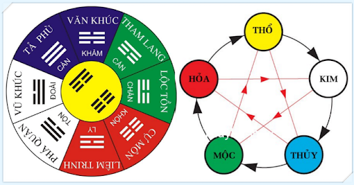Cách chọn màu xe hợp mệnh theo ngũ hành 