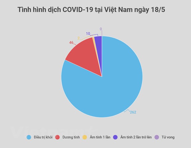covid-19