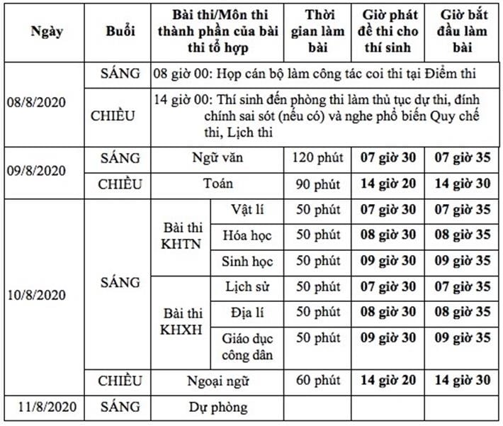 Lịch thi tốt nghiệp THPT 2020