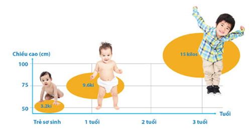 1.000 ngày đầu đời là giai đoạn vàng phát triển thể lực và trí tuệ của trẻ.