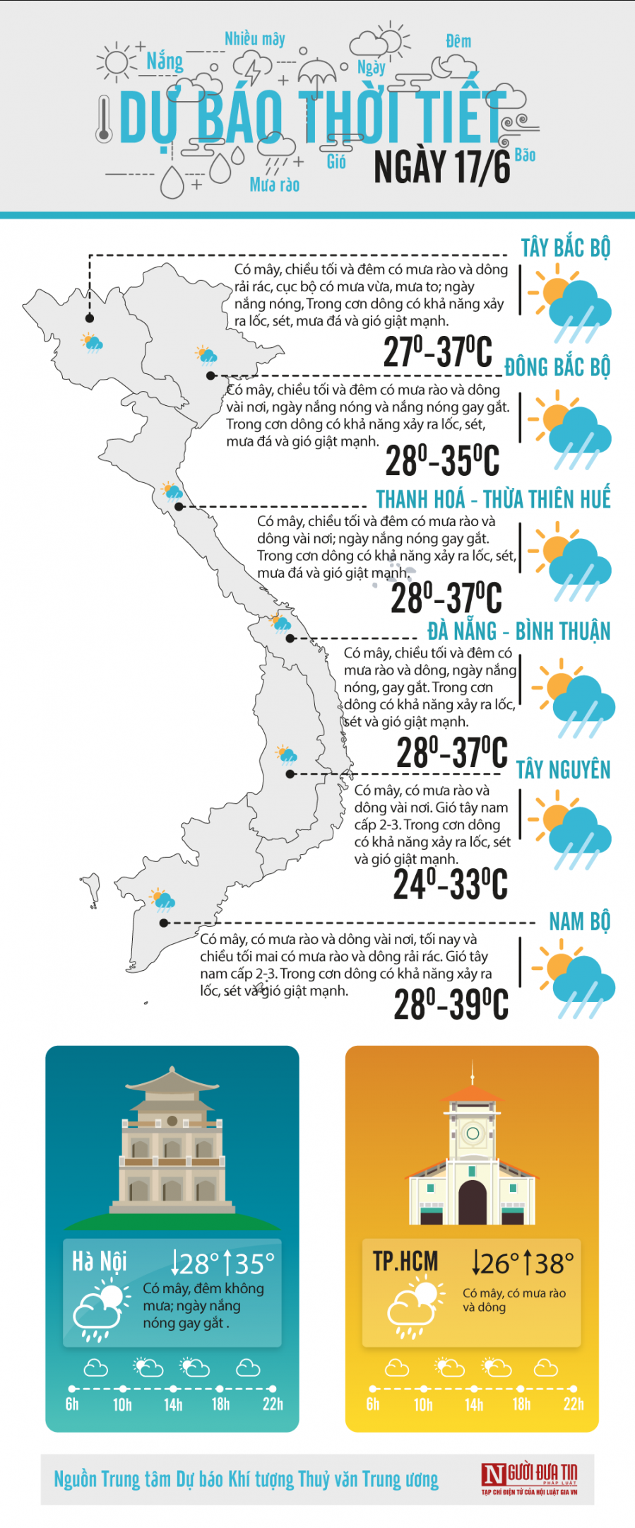 Thời tiết ngày 17/6 (Nguồn ảnh: Người đưa tin)