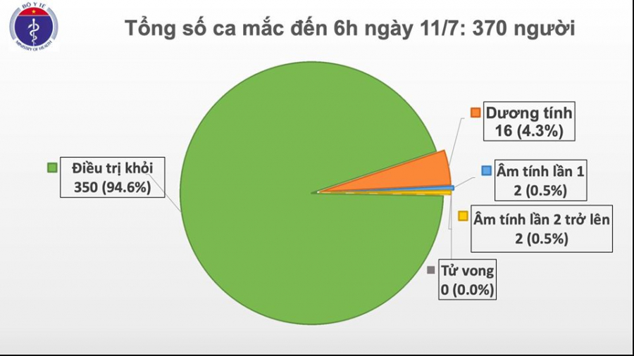 ca_benh_370