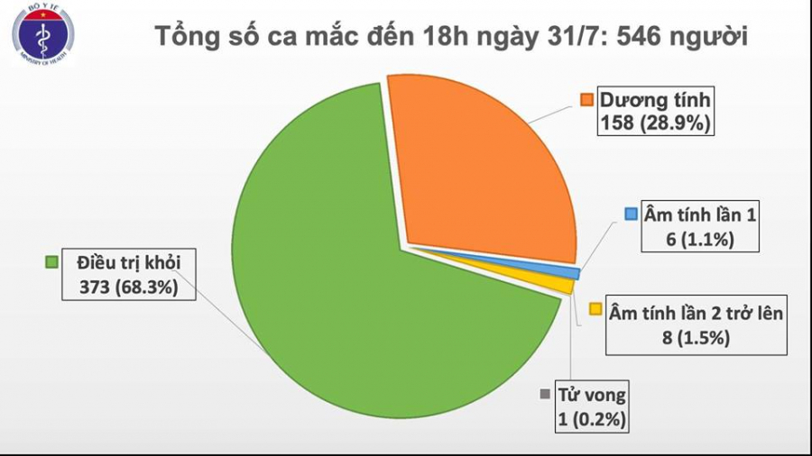 546