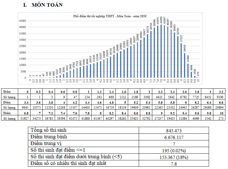 toan_