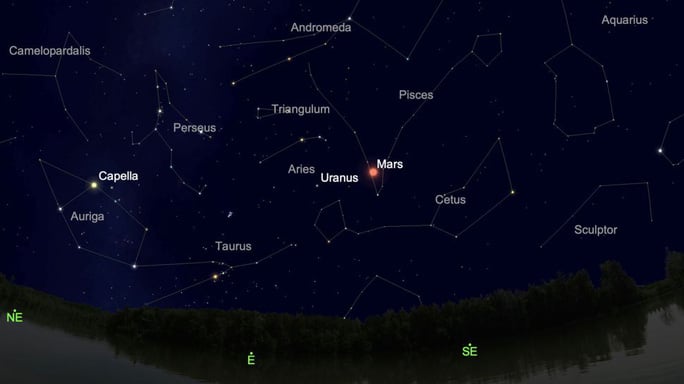 Vị trí của Sao Thiên Vương (Uranus) sẽ nằm khá gần Sao Hỏa (Mars), hành tinh màu đỏ khó lẫn lộn trên bầu trời - ảnh: SPACE    