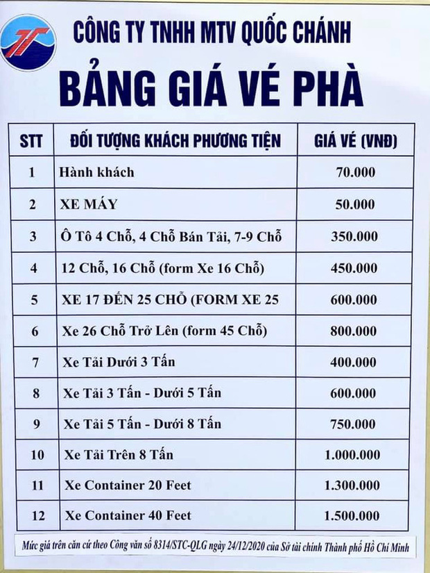 Bảng giá vé dành cho các phương tiện và hành khách khi lên phà