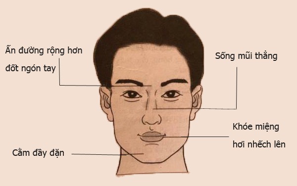 Tướng đàn ông phát tài