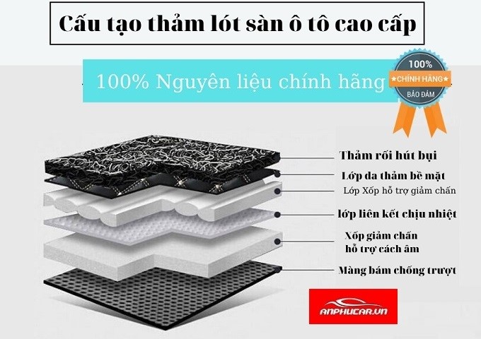 Cấu tạo thảm lót sàn 6D