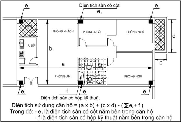 Công thức tính diện tích chung cư kiểu mới