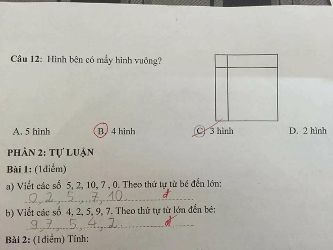 Một bài toán đếm hình khác cũng khiến nhiều người hoang mang không kém. Học sinh đưa ra câu trả lời là 3 hình. Người chấm, được cho là giáo viên lại đưa ra đáp án là 4 hình nhưng không giải thích xem hình vuông số 4 ở đâu.