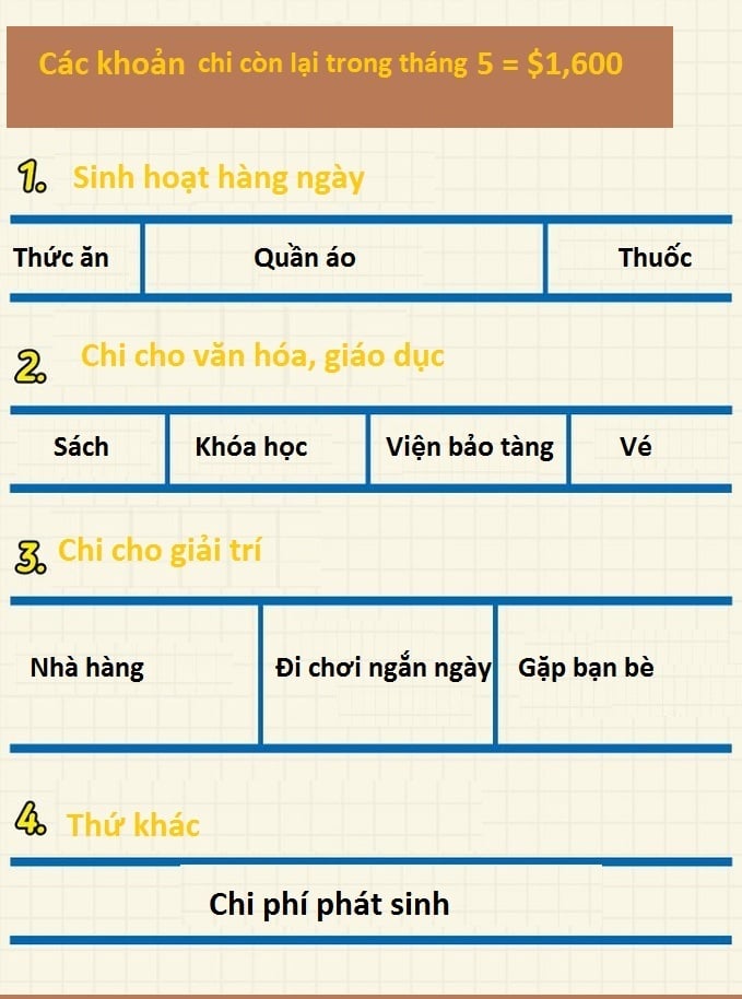 phuong-phap-tiet-kiem-kakeibo-03