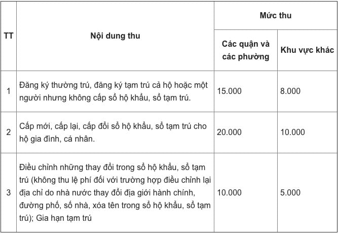 thuc-tuc-nhap-khau-ve-ha-noi