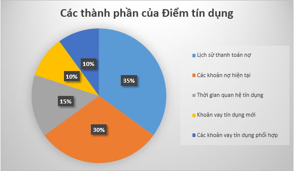 tiet-liem-tien-mua-dich-3