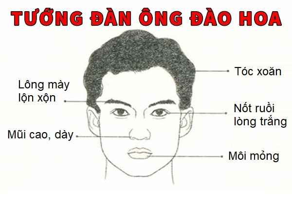 Tướng đàn ông dễ ngoại tình