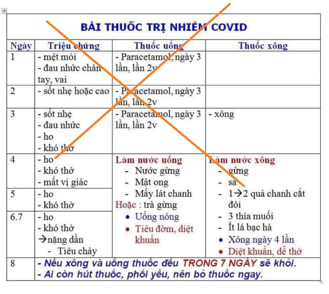 Bài thuốc trị Covid-19 không có cơ sở khoa học được lan truyền trên mạng xã hội.