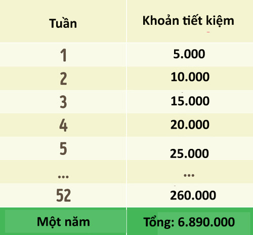 tiet-kiem-tien-01