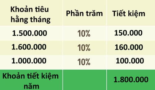 tiet-kiem-tien-02
