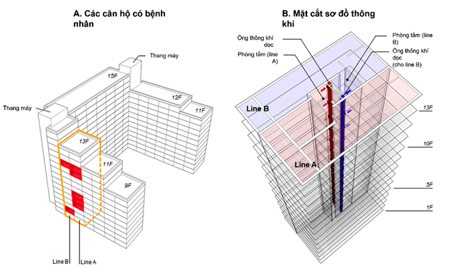 Sơ đồ các căn hộ có ca nhiễm (A) và Sơ đồ các tầng (B) (Ảnh: Tiền Phong)