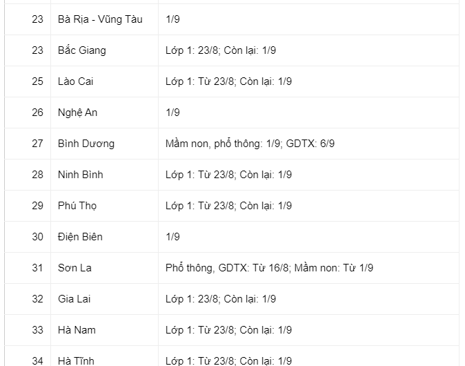 lich-di-hoc-38-tinh-thanh-pho-03