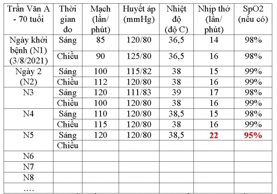 f0-thuong-tro-nang-vao-giai-doan-nao-03