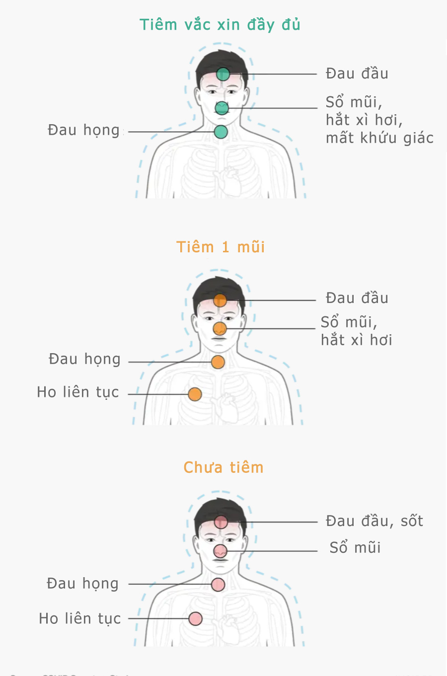 trieu-chung-covid-19-o-nguoi-da-tiem-phong-va-chua-tiem-phong-01