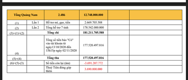 Ngày 15/9, Công Vinh đã chính thức lên tiếng và hẹn rõ thời gian ra ngân hàng thực hiện buổi livestream 