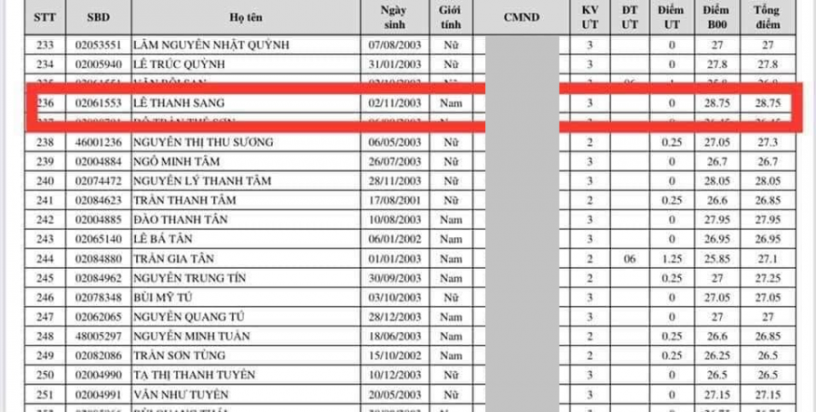 Điểm số của Sang cao nhất trường Đại học y Phạm Ngọc Thạch (Ảnh: FB Nguyễn Đức Hiển)
