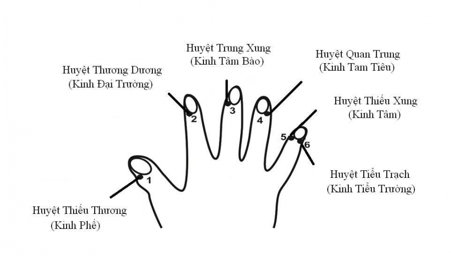 nam-chat-ngon-tay-5-giay-biet-ngay-minh-khoe-hay-yeu-01