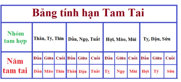 con-giap-vua-vuong-han-tam-tai-vua-xung-thai-tue-20220-01