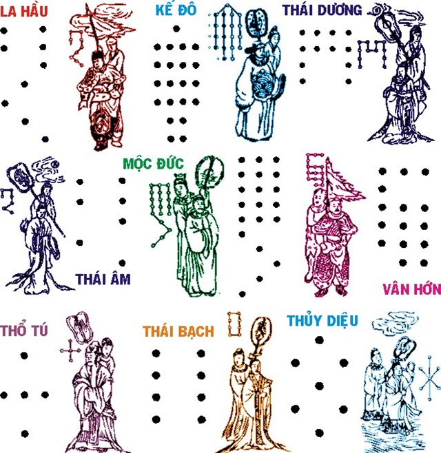 9 sao trong hệ thống Cửu Diện.